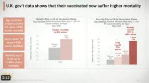 tasso mortalità vaccinati in Inghilterra