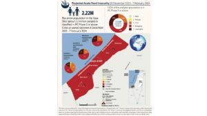 morire di fame Gaza