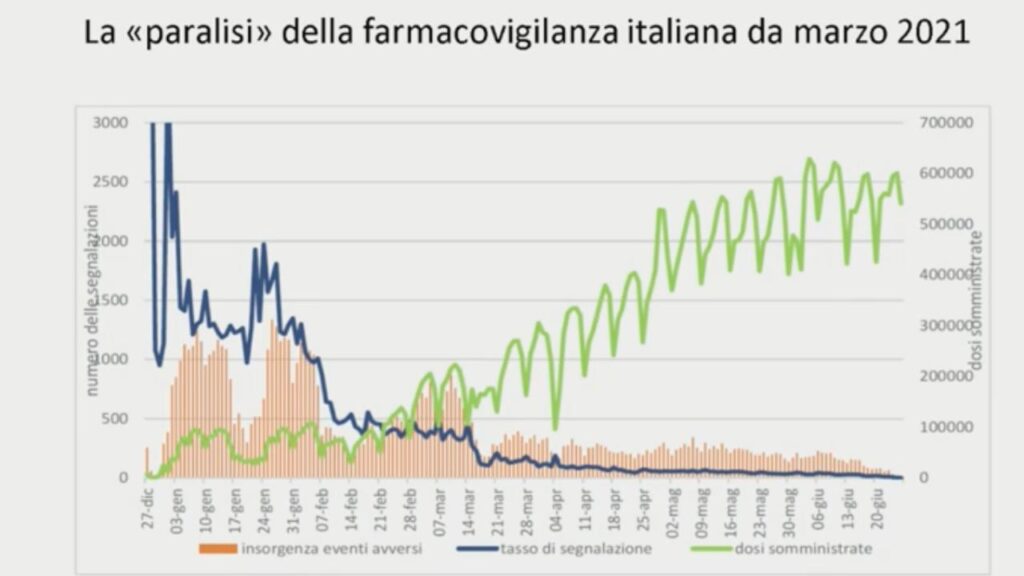 segnalazioni effetti avversi vaccini in Italia