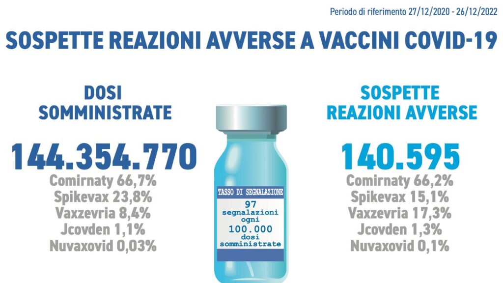 Reazioni avverse da vaccino - dati Aifa