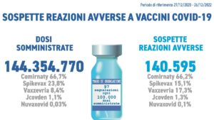 Reazioni avverse da vaccino - dati Aifa