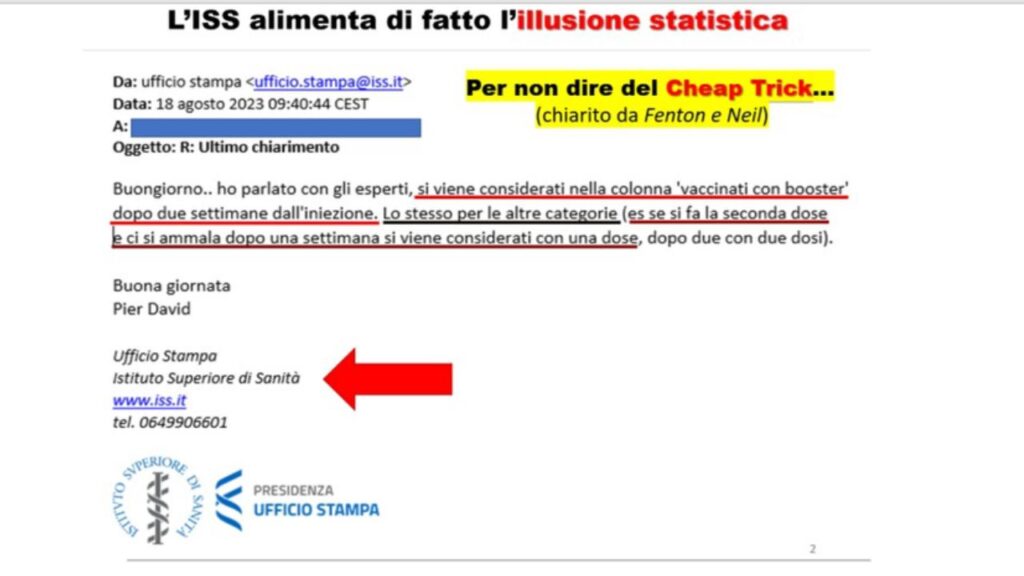 Illusione statistica morti vaccinati