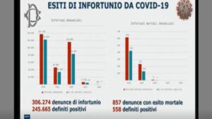 Inail in Commisione Covid. 14 gennaio 2024. Denunce da infortunio sul lavoro per Covid