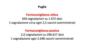 Farmacovigilanza attiva e passiva regione Puglia