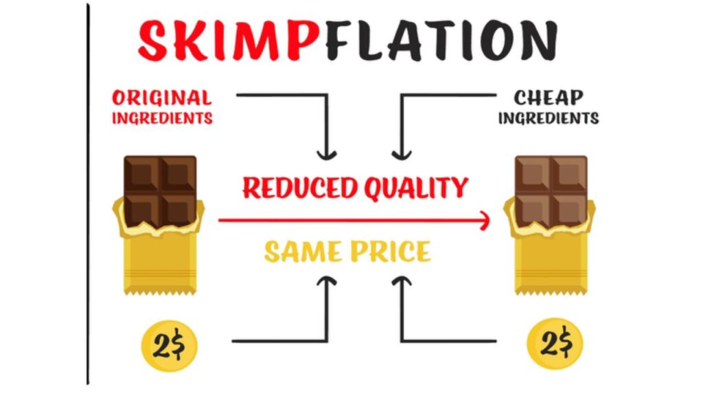 skimpflation
