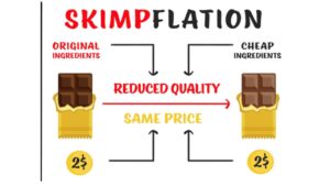 skimpflation